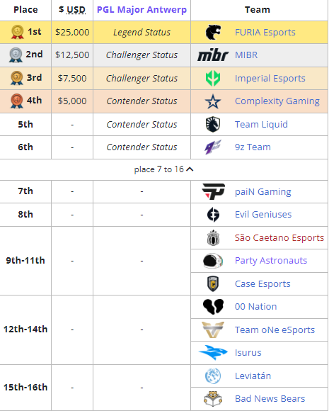 fy与NothingToSay加盟XG战队 DOTA2传奇四号位选手再度启程