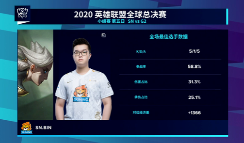LOL总决赛竞猜攻略与观赛指南